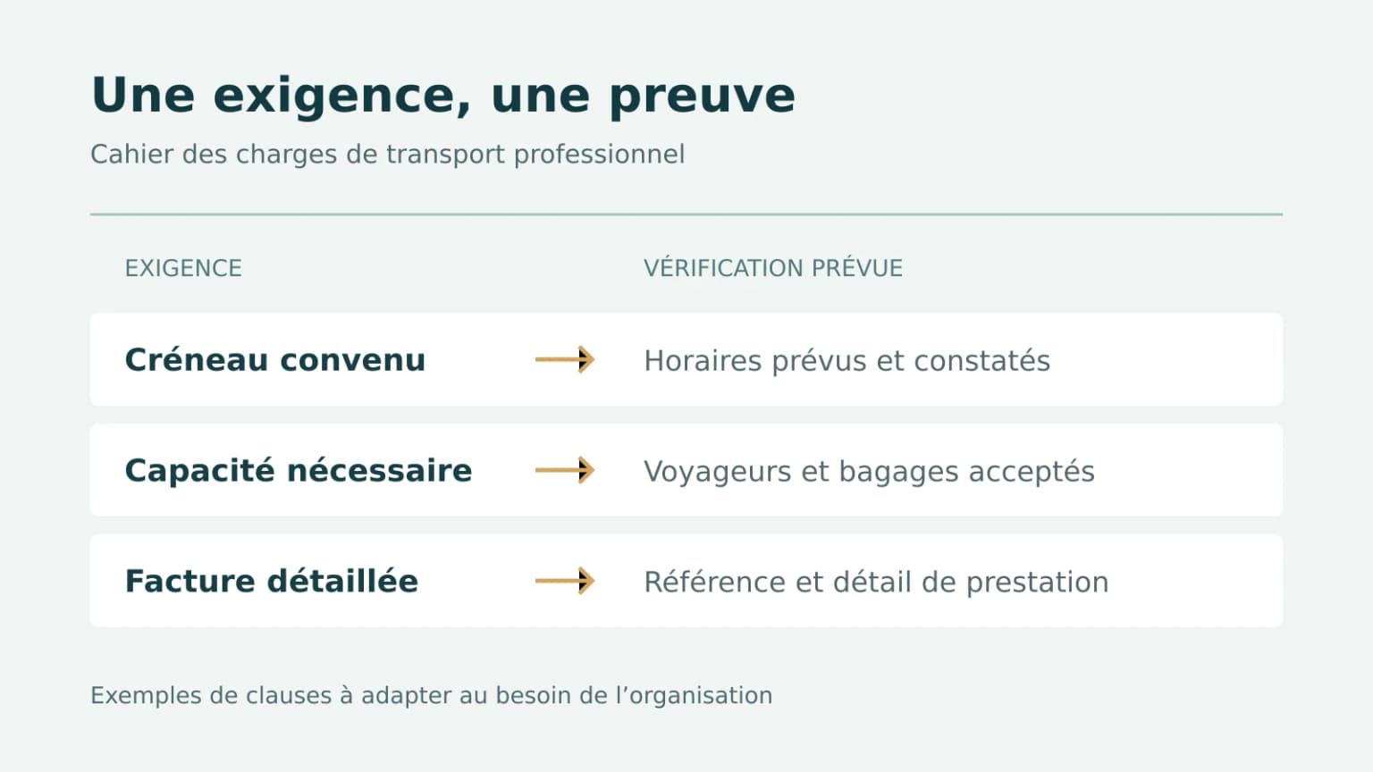 Acheter des prestations VTC : rédiger un cahier des charges exploitable