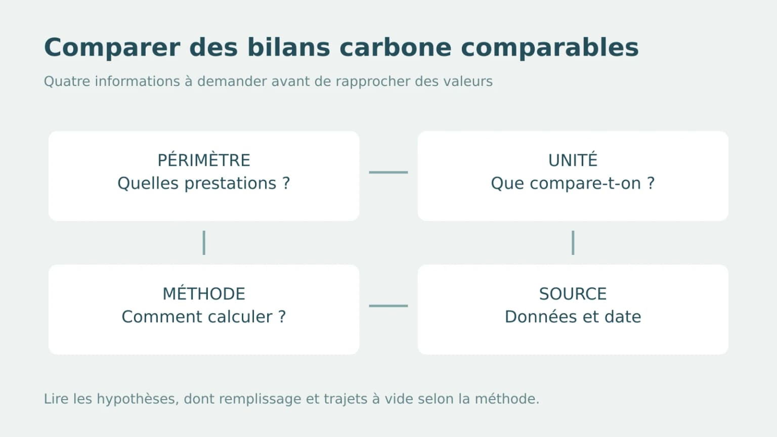 Reporting carbone des courses VTC : demander des données comparables et vérifiables